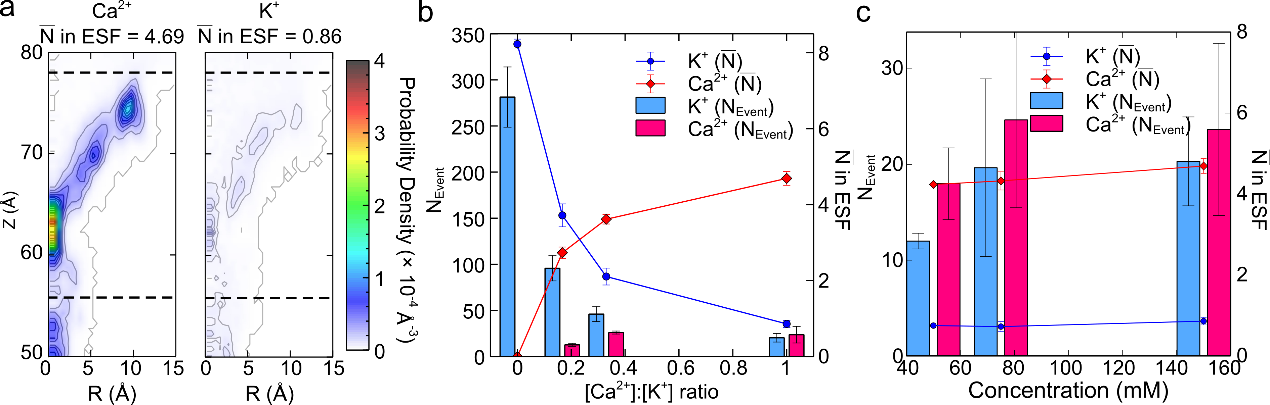 北京大学定量生物学中心 北京大学定量生物学中心